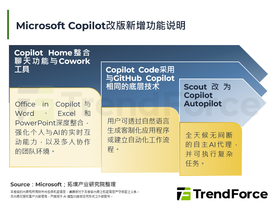 Microsoft Copilot改版新增功能说明