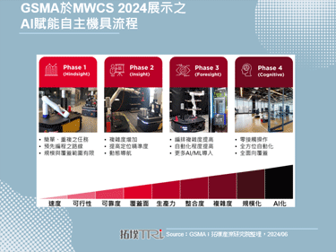 MWC上海2024：智慧制造于中国热度再起，产官双方加重转型力道