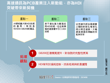 高速通讯为PCB产业注入新动能，亦为HDI突破带来新契机