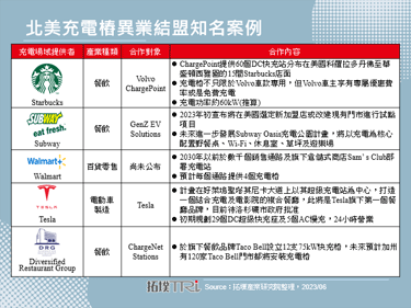 慈济与ChargeSmith合作设立充电站，异业结盟类型渐趋多元