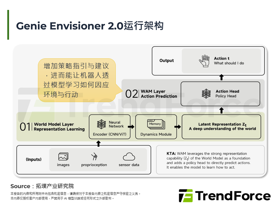 Genie Envisioner 2.0运行架构