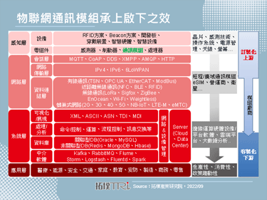【精华】全球物联网通讯模组暨LPWAN技术发展趋势剖析