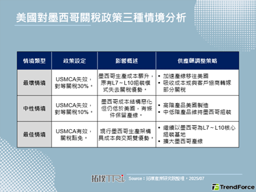 USMCA成AI伺服器关键防线