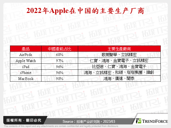 Apple供应链移转分析