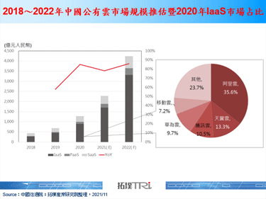 元宇宙商机翻腾，中国云端大厂概念架构与软硬体投资多管齐发