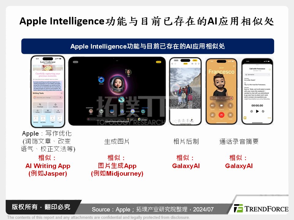 Apple Intelligence功能与目前已存在的AI应用相似处