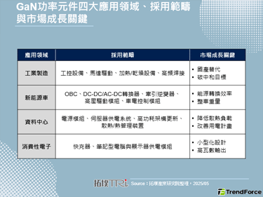 【精华】从供应链视角解码GaN