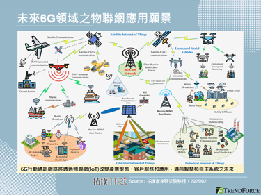 ETSI成立产业小组探索多址技