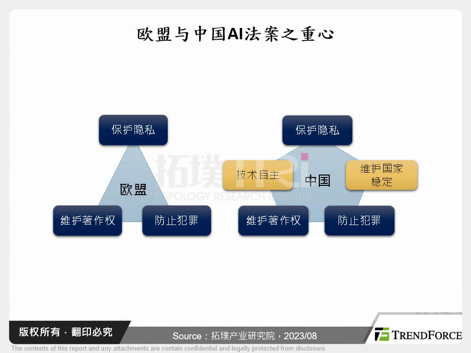 AIGC应用热潮将带动AI伺服器长线需求