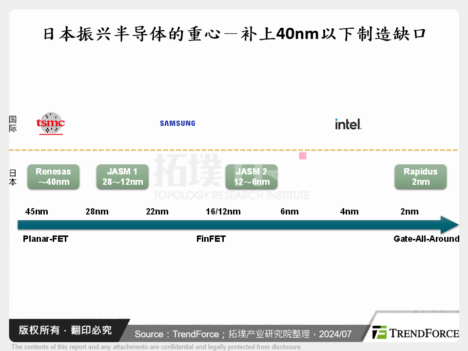 日本振兴半导体的重心－补上40nm以下制造缺口