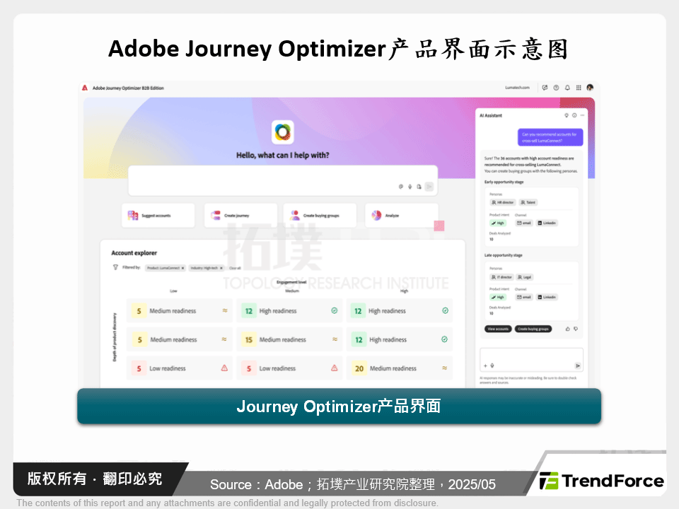 Adobe Journey Optimizer产品界面示意图