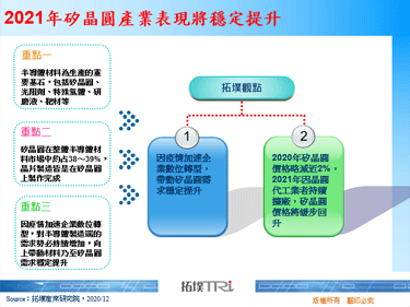 2021年矽晶圆产业表现将稳定提升