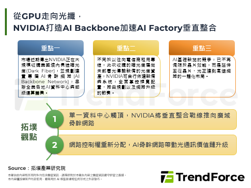 从GPU走向光纤，NVIDIA