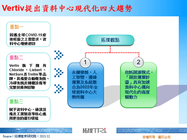 Vertiv提出资料中心现代化四大趋势
