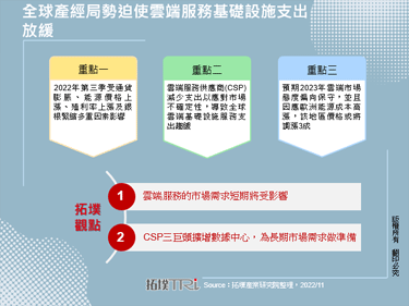 全球产经局势迫使云端服务基础设施支出放缓