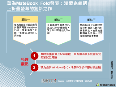 华为MateBook Fold