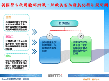 英国警方启用脸部辨识，然欧美安防发展仍待法规明朗