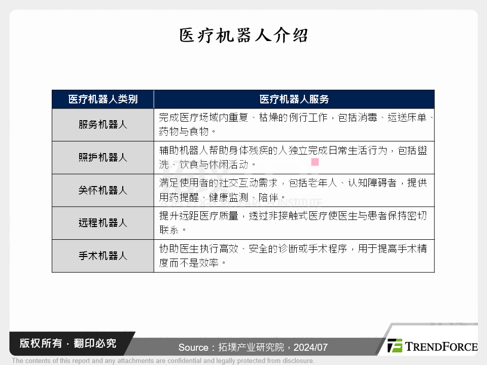 智慧医疗AI与手术解决方案的机会与挑战