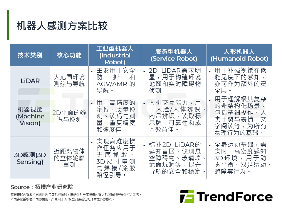 机器人感测方案比较