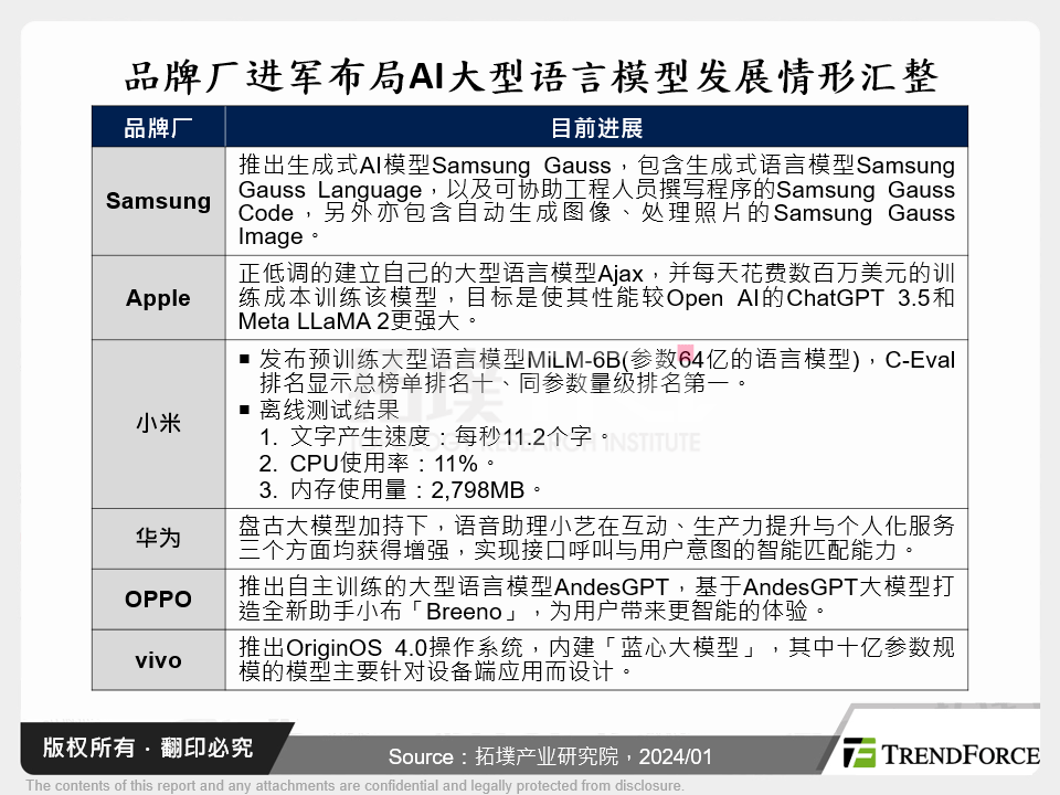 品牌厂进军布局AI大型语言模型发展情形汇整