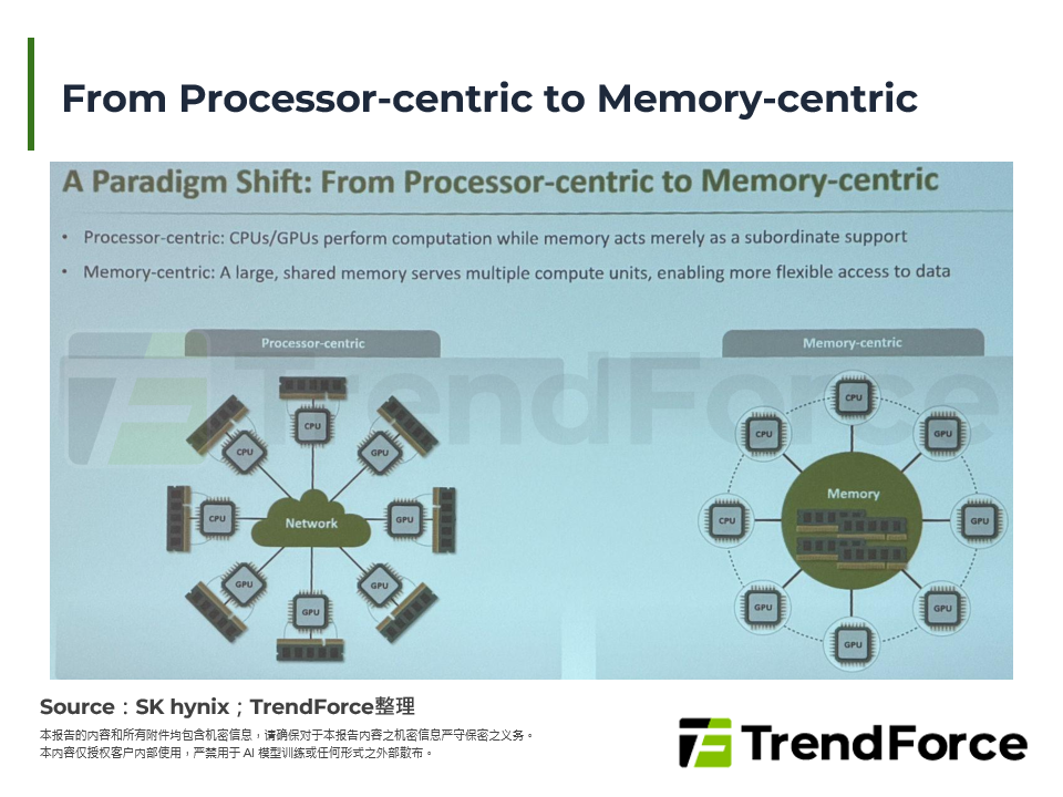 2026 OCP Global Summit：突破Memory Wall的新方案解析