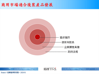 【精华】ADAS后装市场发展趋势