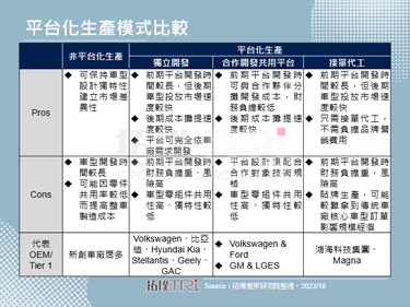 鸿海科技日重提CDMS，车厂需思考委外代工的核心价值