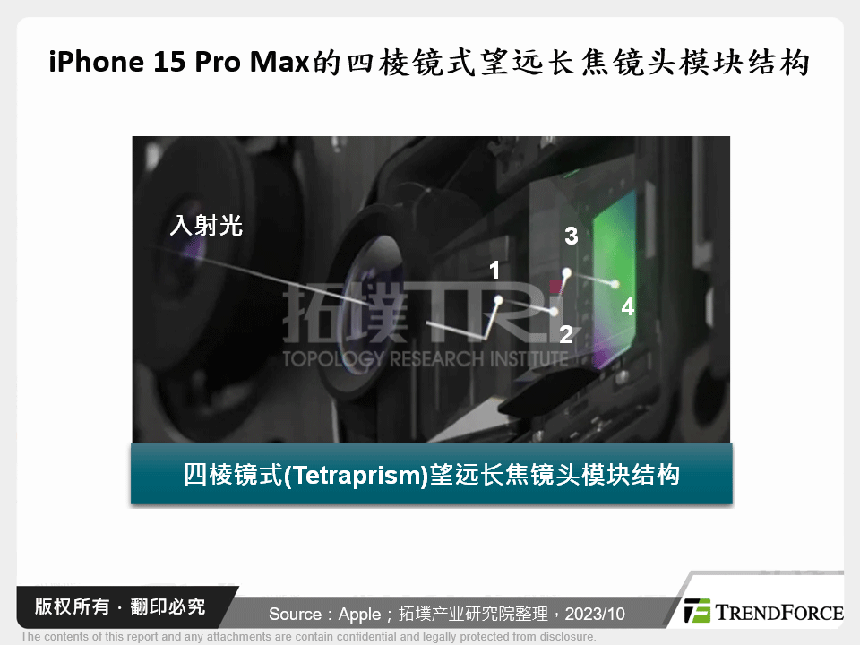 iPhone 15 Pro Max的四棱镜式望远长焦镜头模组结构