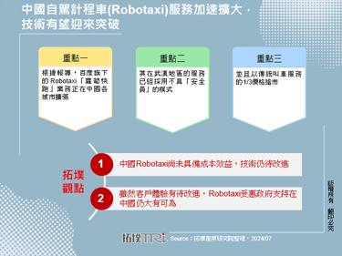 中国自驾计程车(Robotaxi)服务加速扩大，技术有望迎来突破