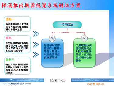 桦汉推出机器视觉系统解决方案