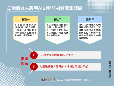 工业机器人将朝AI引擎和视觉感测发展