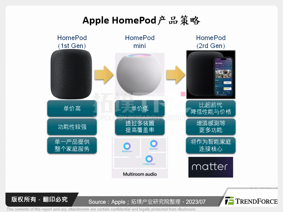 Apple HomePod产品策略