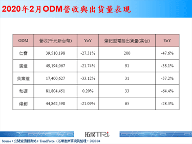 【精华】新冠肺炎对笔记型电脑产业之影响