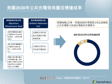 加州零排放坚持与中央政策分歧下