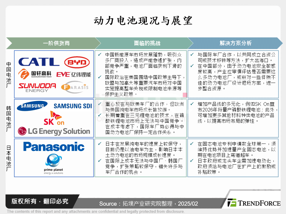 动力电池现况与展望