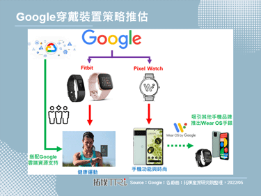 Google透露将在Google I/O上发表两款新产品，据传将包括智慧手表