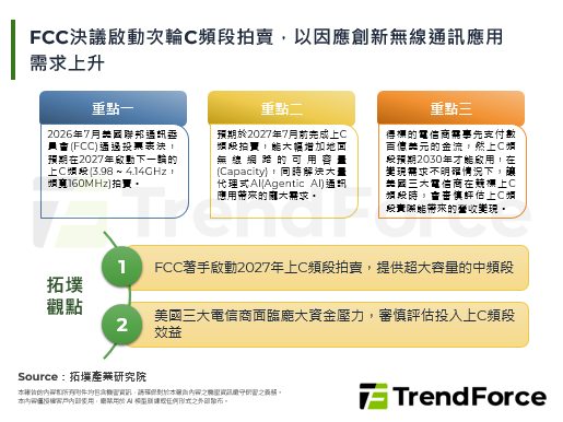 FCC决议启动次轮C频段拍卖，