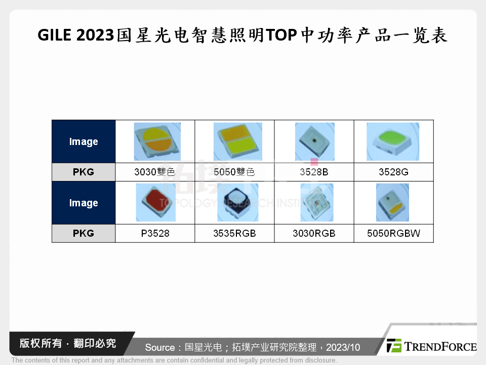 从GILE 2023看智慧照明市场发展现状