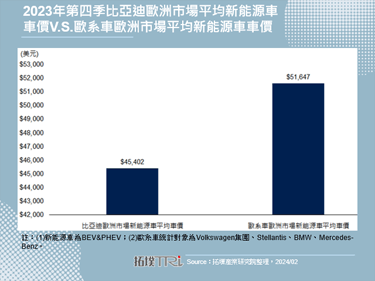 电车比油车便宜的时代来临，比亚迪推出35万元新台币的新车款