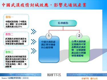 中国武汉疫情封城效应，影响光通讯产业
