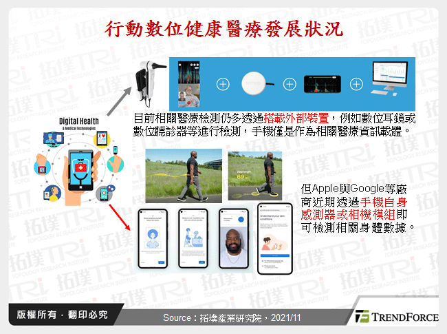 AI助力行动数位医疗发展