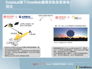 Eutelsat额外募资15亿