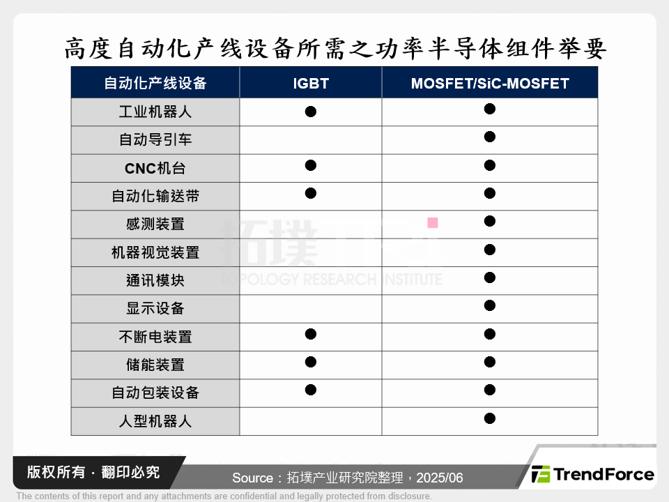 高度自动化产线设备所需之功率半导体元件举要
