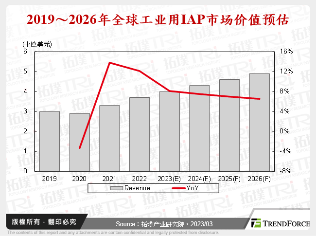 工业物联网于应用扩张，驱动电子元件需求