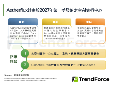 Aetherflux计画于20