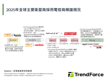 SpaceX再次收购EchoS