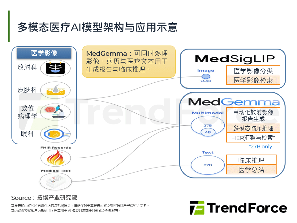 手机迈向临床:mHealth技术驱动下的新产业位置