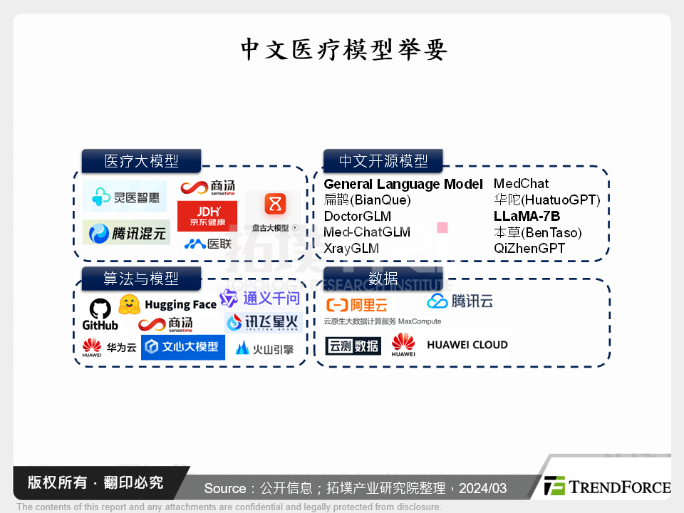 从中国生成式AI发展看医疗应用趋势