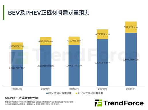 当LFP不再便宜：磷酸铁涨价如