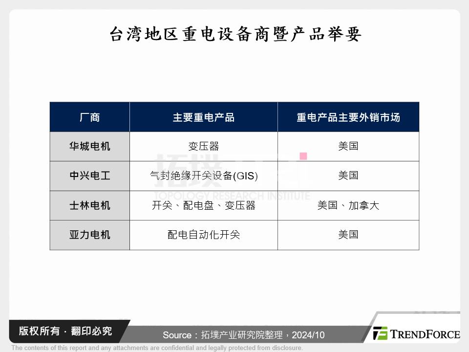 台湾重电设备商暨产品举要